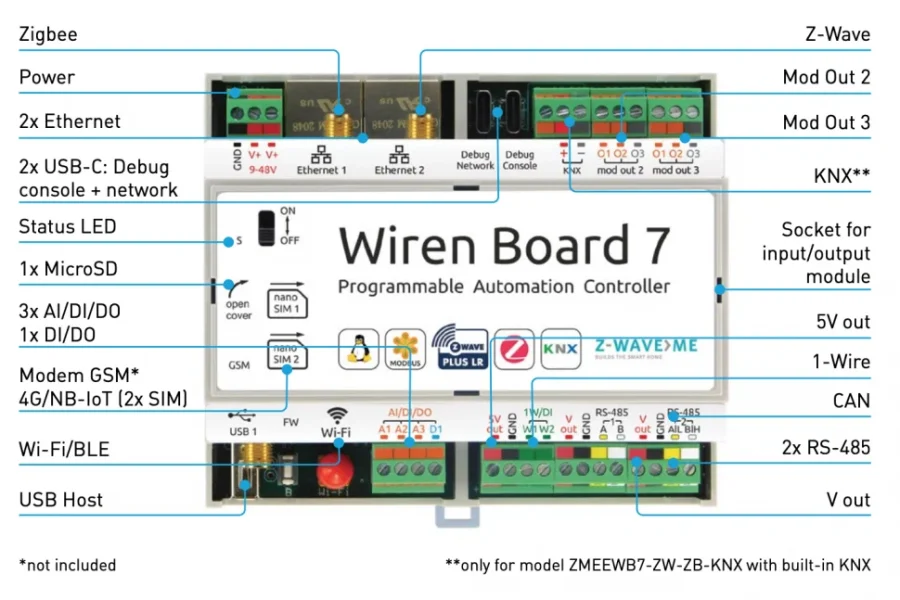 Интеграция KNX и Zigbee в умном доме wb7
